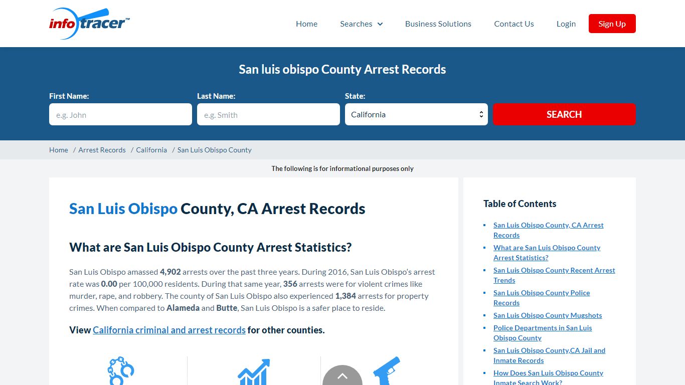 San Luis Obispo, CA Arrests, Mugshots & Jail Records ...